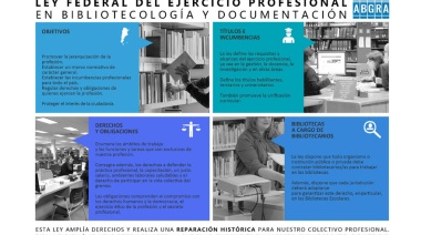 ABGRA suma miles de apoyos al proyecto de Ley Profesional en Bibliotecología