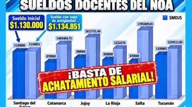 CISADEMS: “El achatamiento salarial destruye la carrera docente”